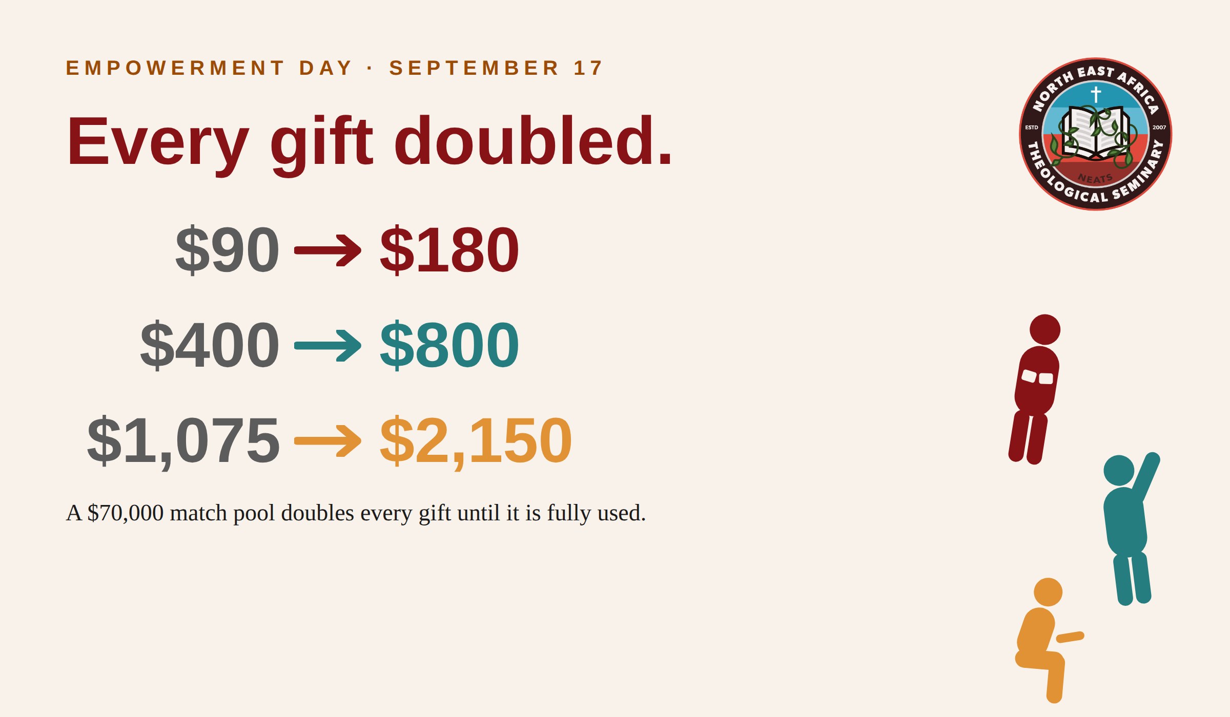 Every gift doubled: $90 becomes $180, $400 becomes $800, $1,075 becomes $2,150, through the $70,000 Empowerment Day match